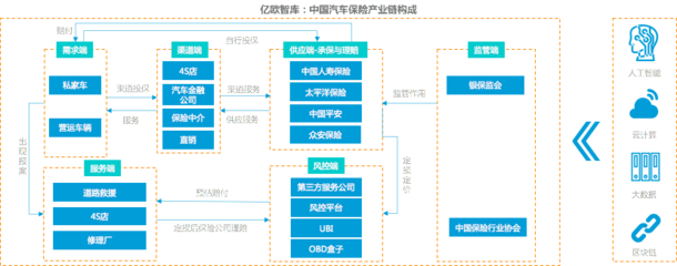 車險綜改駛入深水期 科技創新服務企業的機遇、挑戰與破局之道